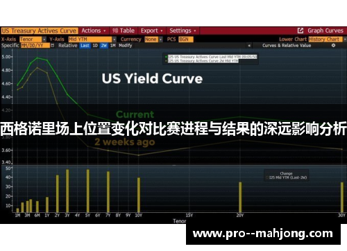 西格诺里场上位置变化对比赛进程与结果的深远影响分析