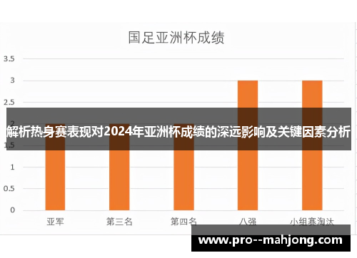 解析热身赛表现对2024年亚洲杯成绩的深远影响及关键因素分析
