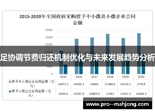 足协调节费归还机制优化与未来发展趋势分析