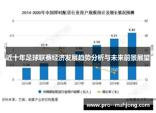 近十年足球联赛经济发展趋势分析与未来前景展望 近十年足球联赛经济发展趋势分析与未来前景展望