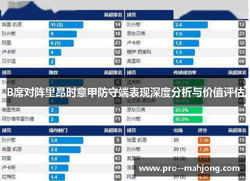 B席对阵里昂时意甲防守端表现深度分析与价值评估