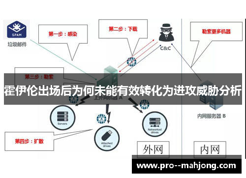 霍伊伦出场后为何未能有效转化为进攻威胁分析