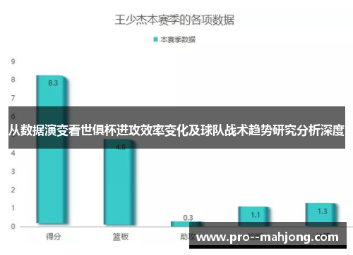 从数据演变看世俱杯进攻效率变化及球队战术趋势研究分析深度 从数据演变看世俱杯进攻效率变化及球队战术趋势研究分析深度