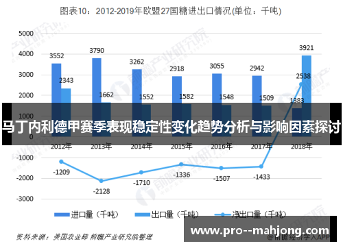 马丁内利德甲赛季表现稳定性变化趋势分析与影响因素探讨 马丁内利德甲赛季表现稳定性变化趋势分析与影响因素探讨